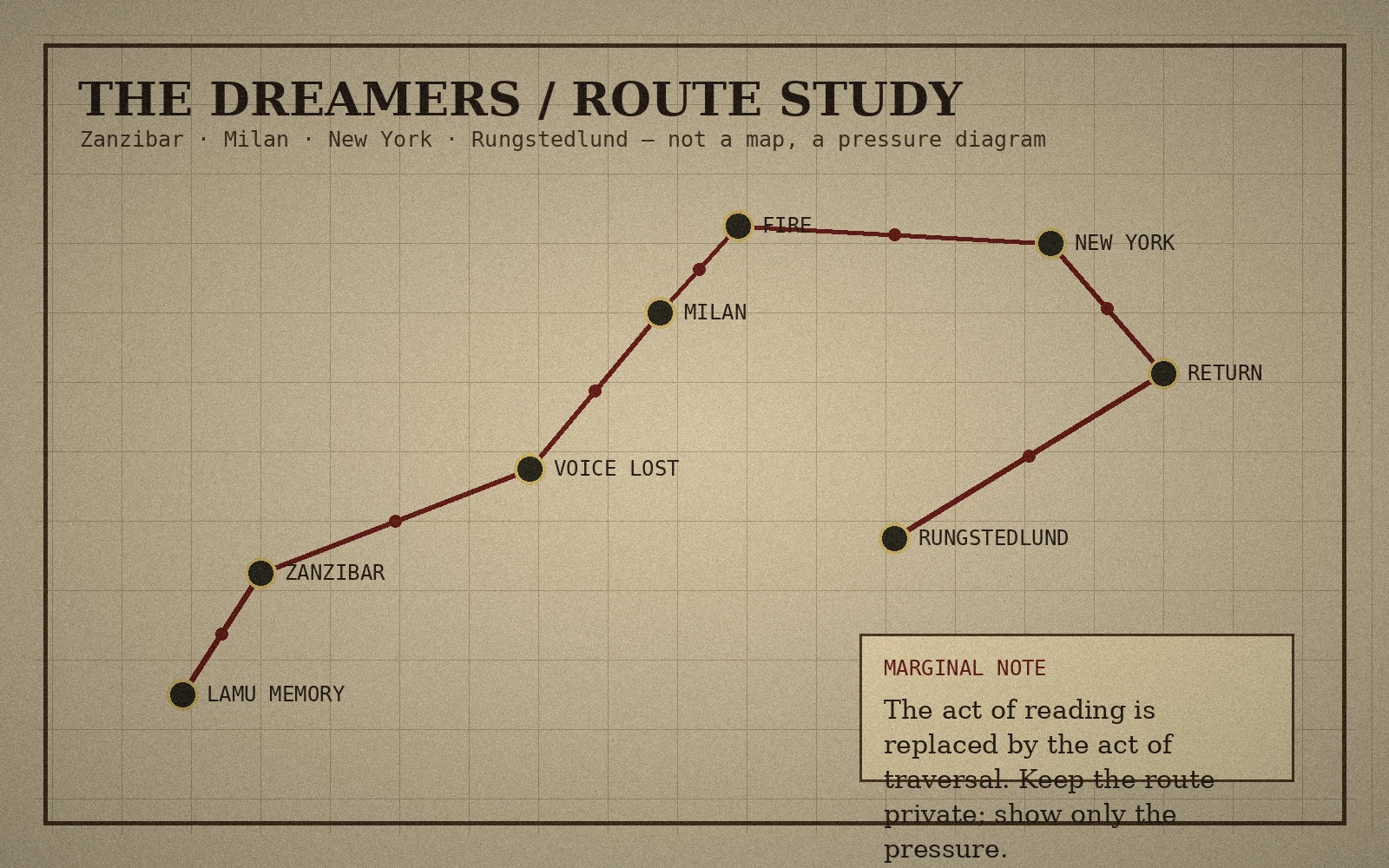 Route study diagram for The Dreamers with cities and pressure points