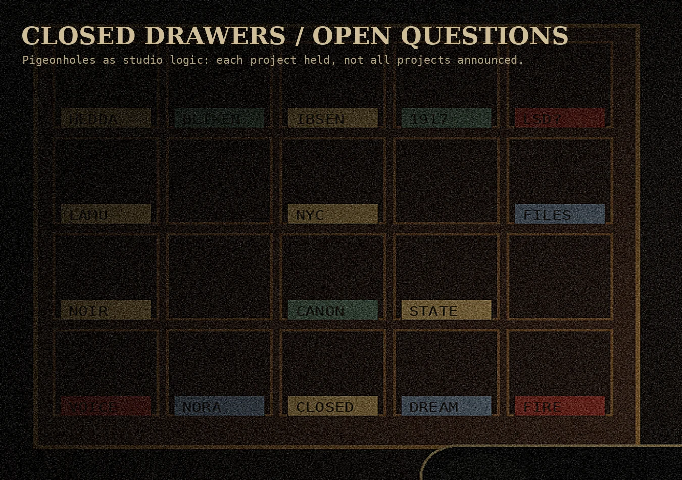 Pigeonhole cabinet with project labels representing closed drawers and open questions